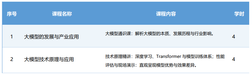 清华大学首席智能官大模型研习班