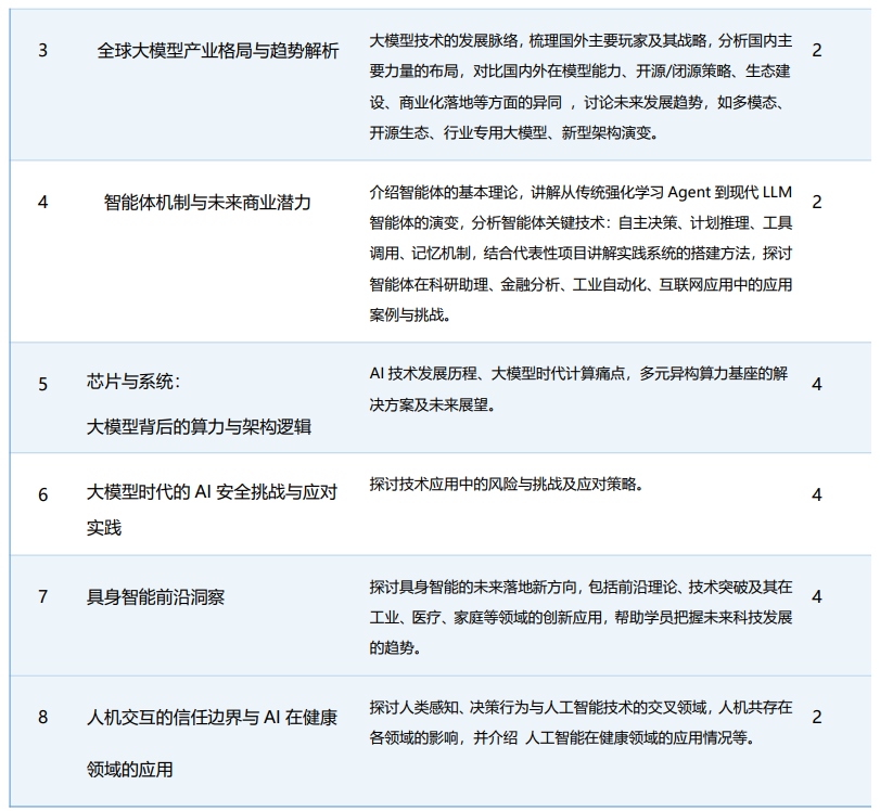 清华大学首席智能官大模型研习班
