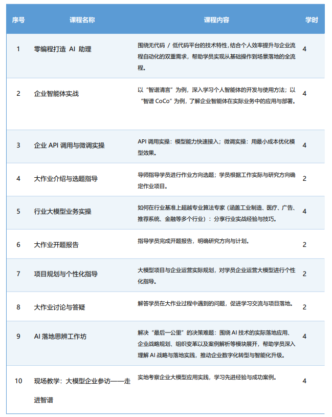 清华大学首席智能官大模型研习班