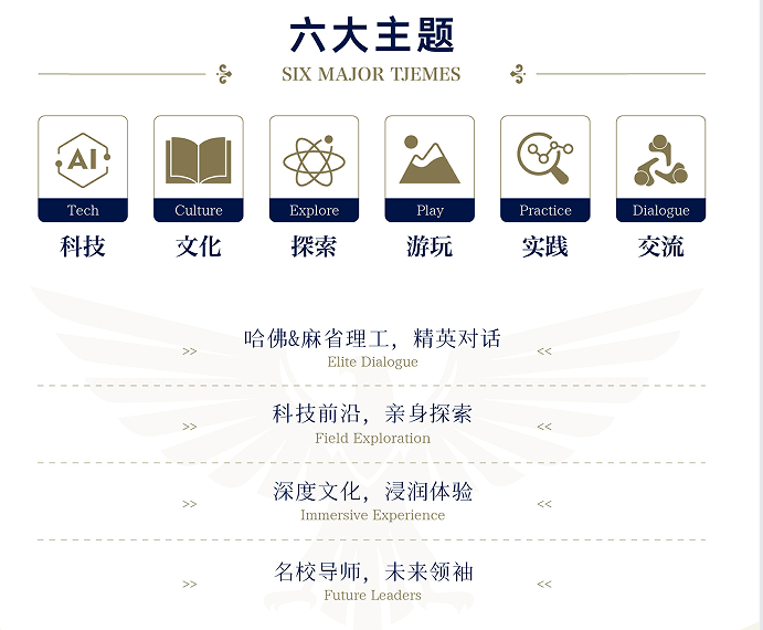 HITECH未来精英培养哈佛&麻省理工顶尖研学营