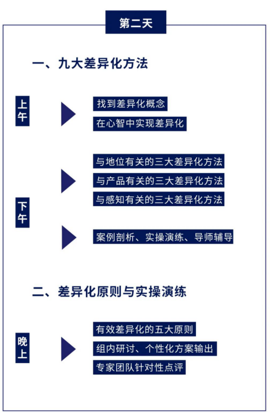 第190期顾均辉《战略定位落地实操》2026年3月14-16号深圳开班