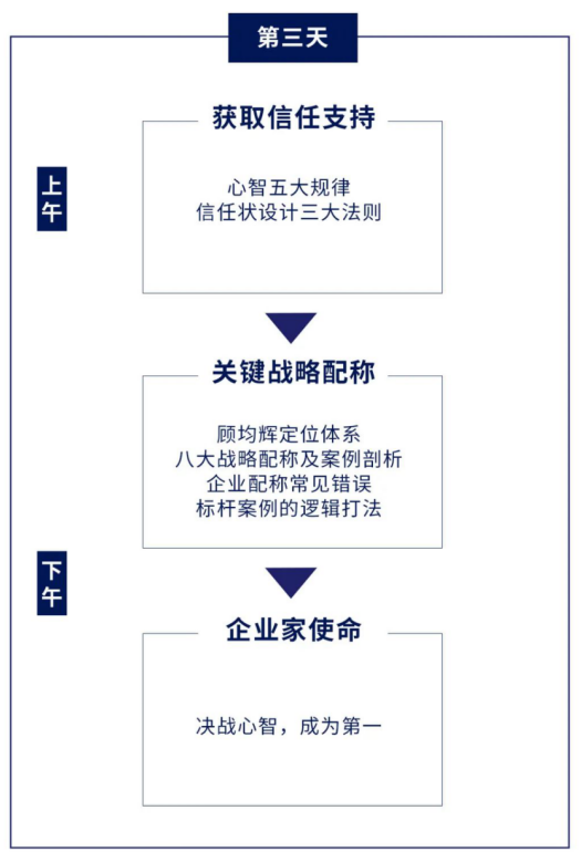 第190期顾均辉《战略定位落地实操》2026年3月14-16号深圳开班