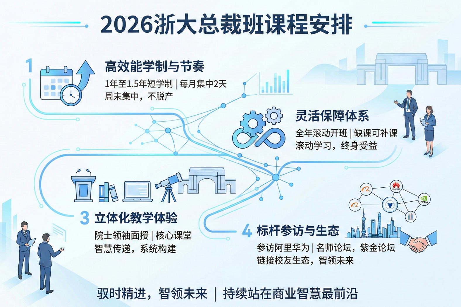 2026浙大总裁班课程安排