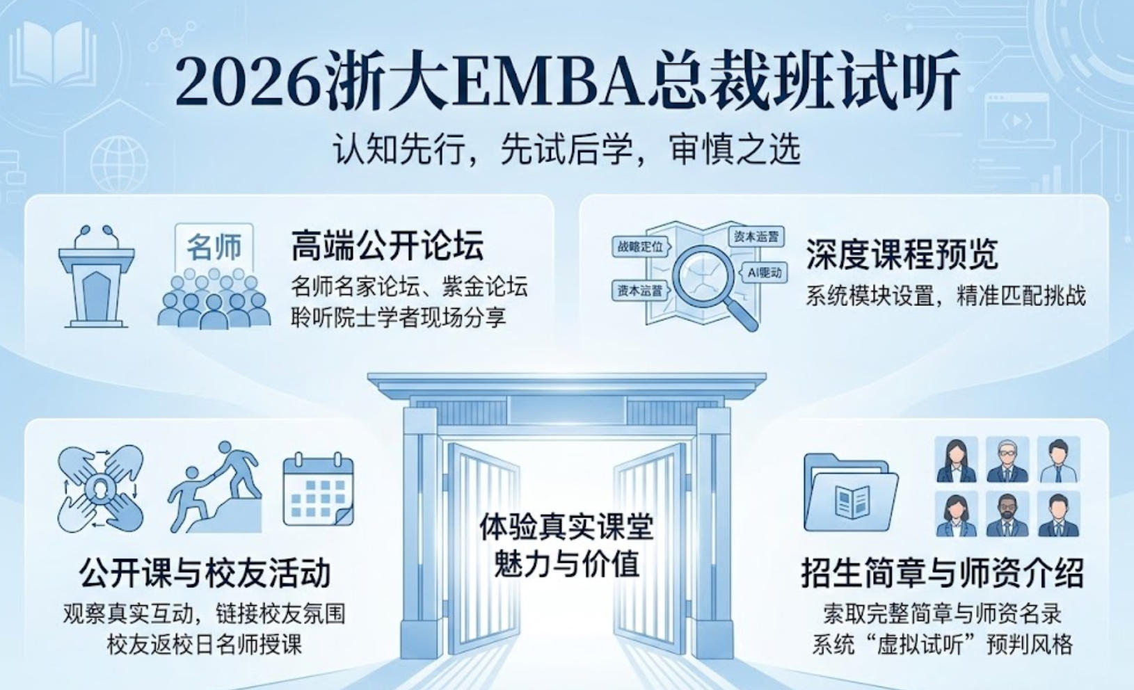 2026浙大emba总裁班试听