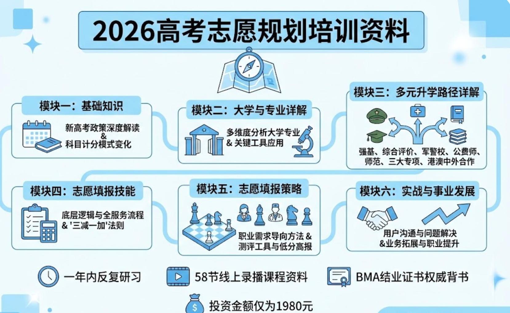 2026高考志愿规划培训资料
