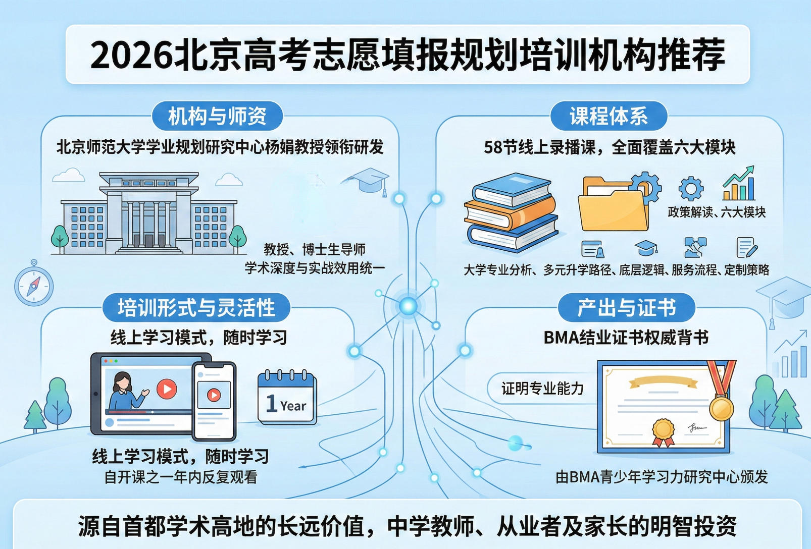 2026北京高考志愿填报规划培训机构推荐