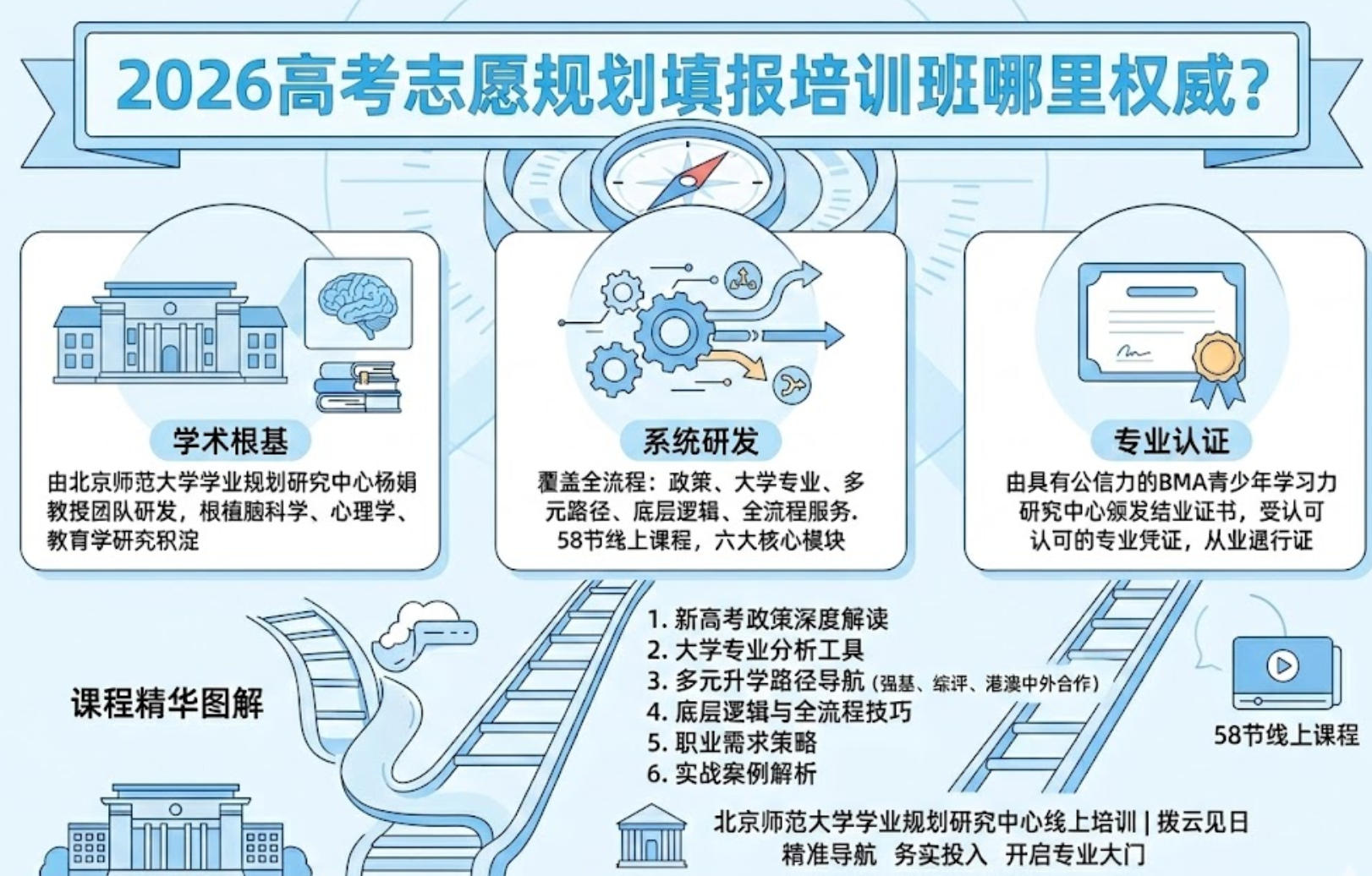 2026高考志愿规划填报培训班哪里权威？