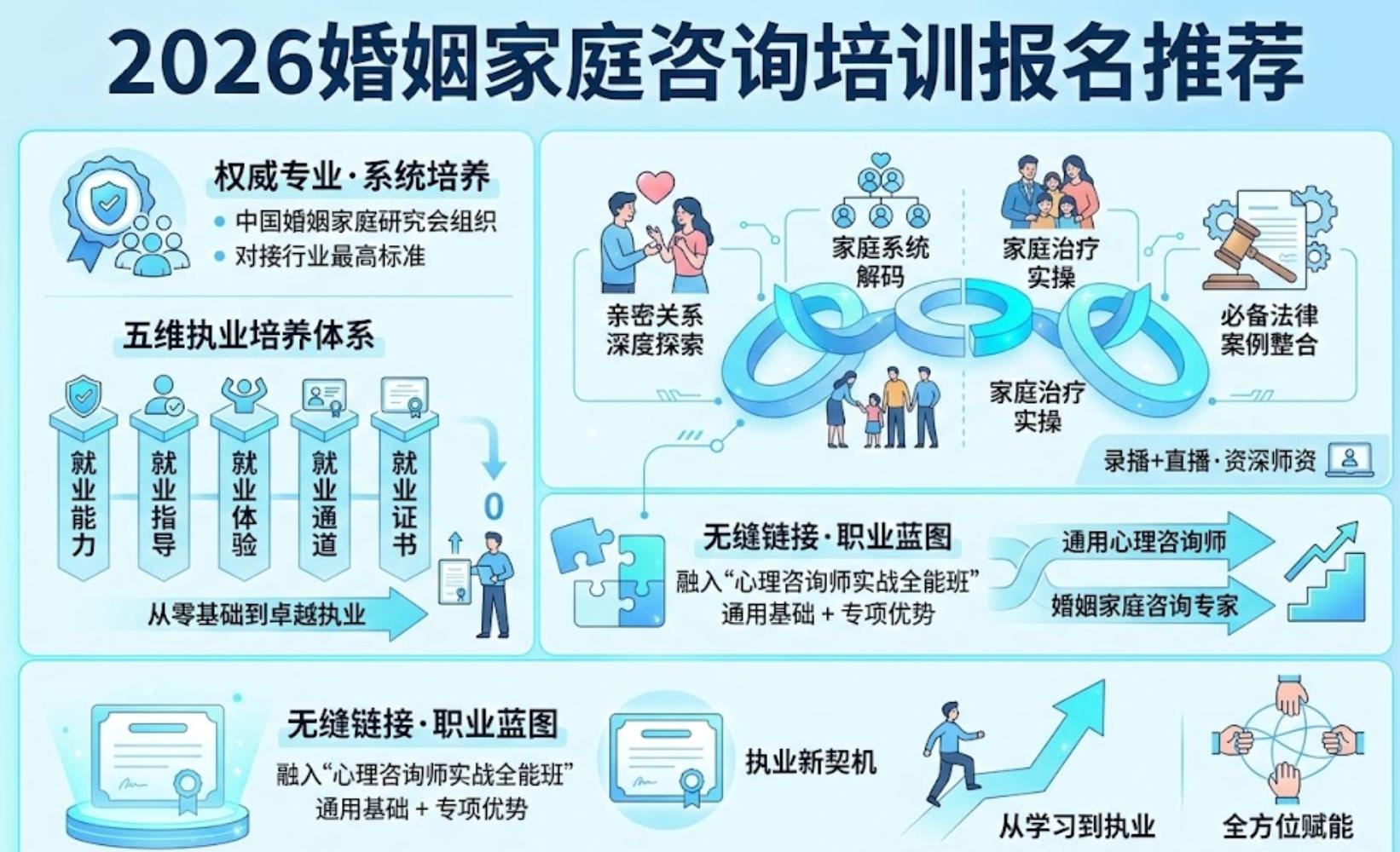 2026婚姻家庭咨询培训报名推荐