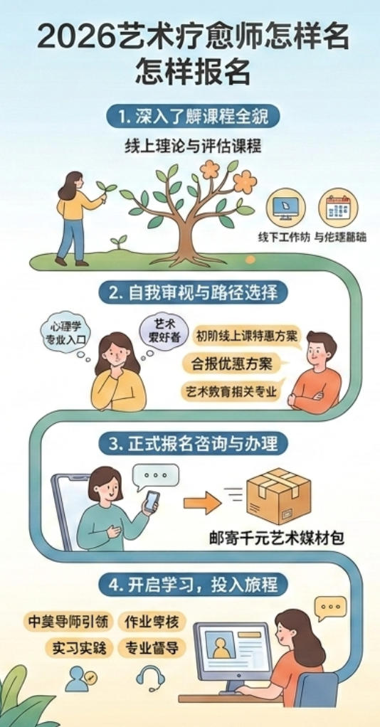 2026艺术疗愈师怎样报名