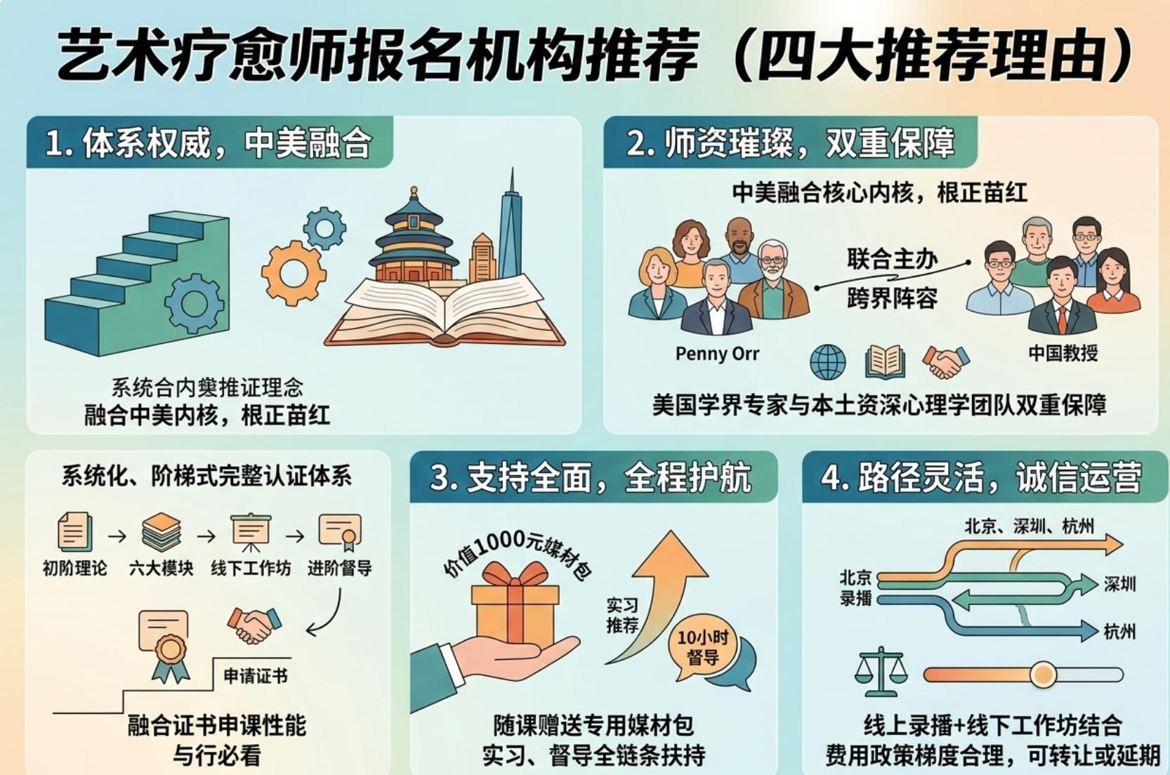 艺术疗愈师报名机构推荐(四大推荐理由)