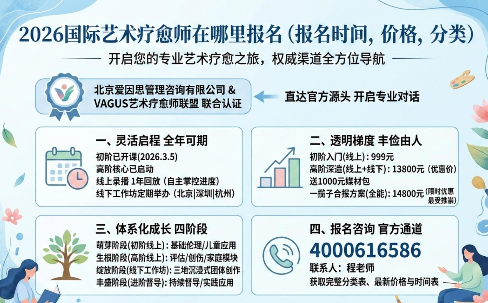 2026国际艺术疗愈师在哪里报名(报名时间,价格,分类)