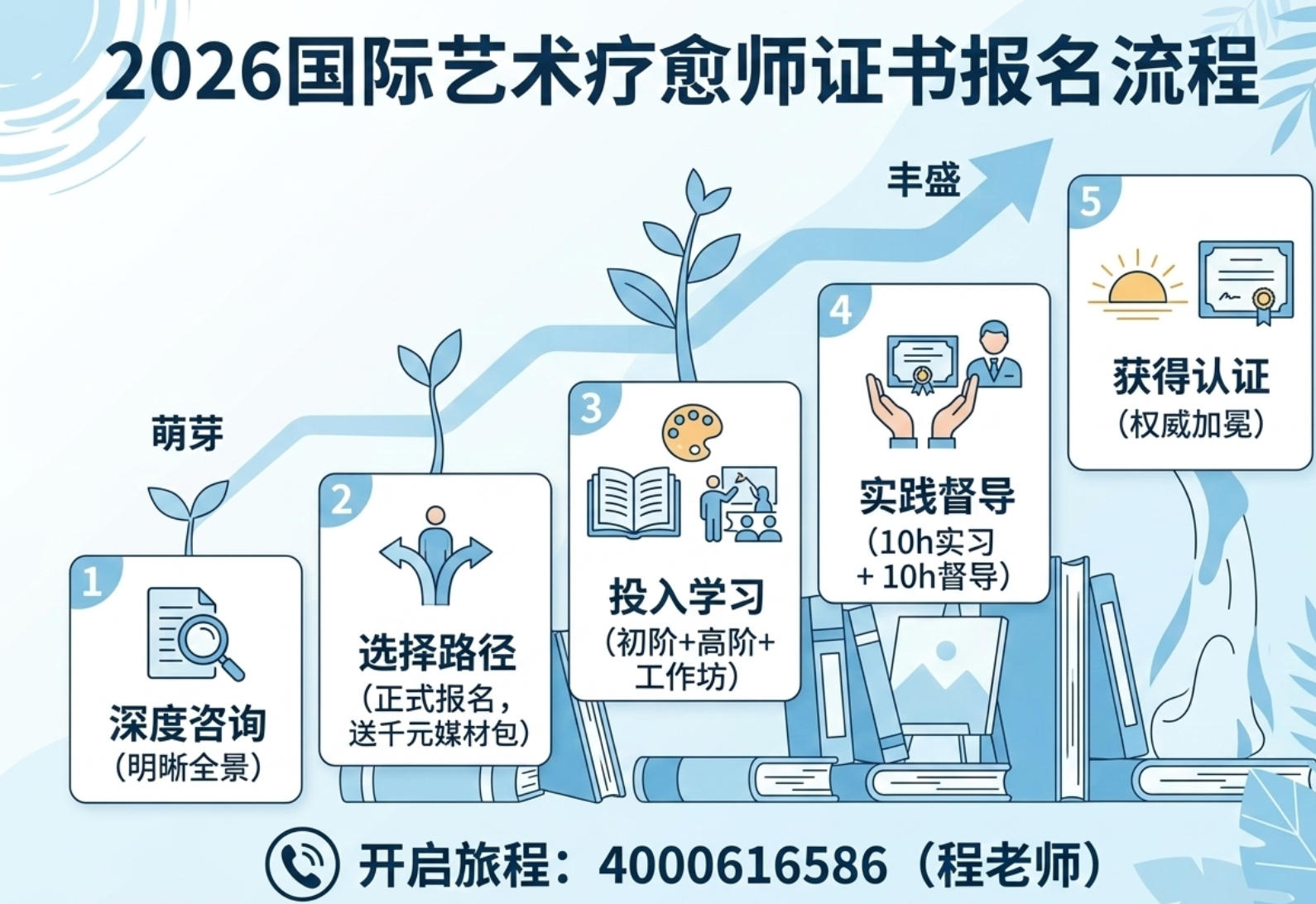 2026艺术疗愈师证书报名流程