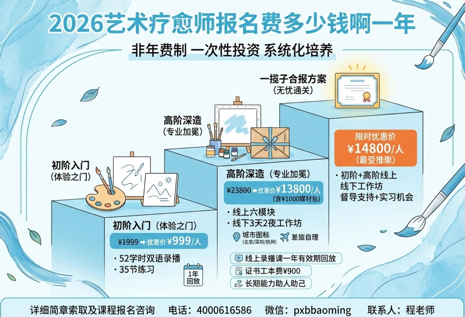2026艺术疗愈师报名费多少钱啊一年