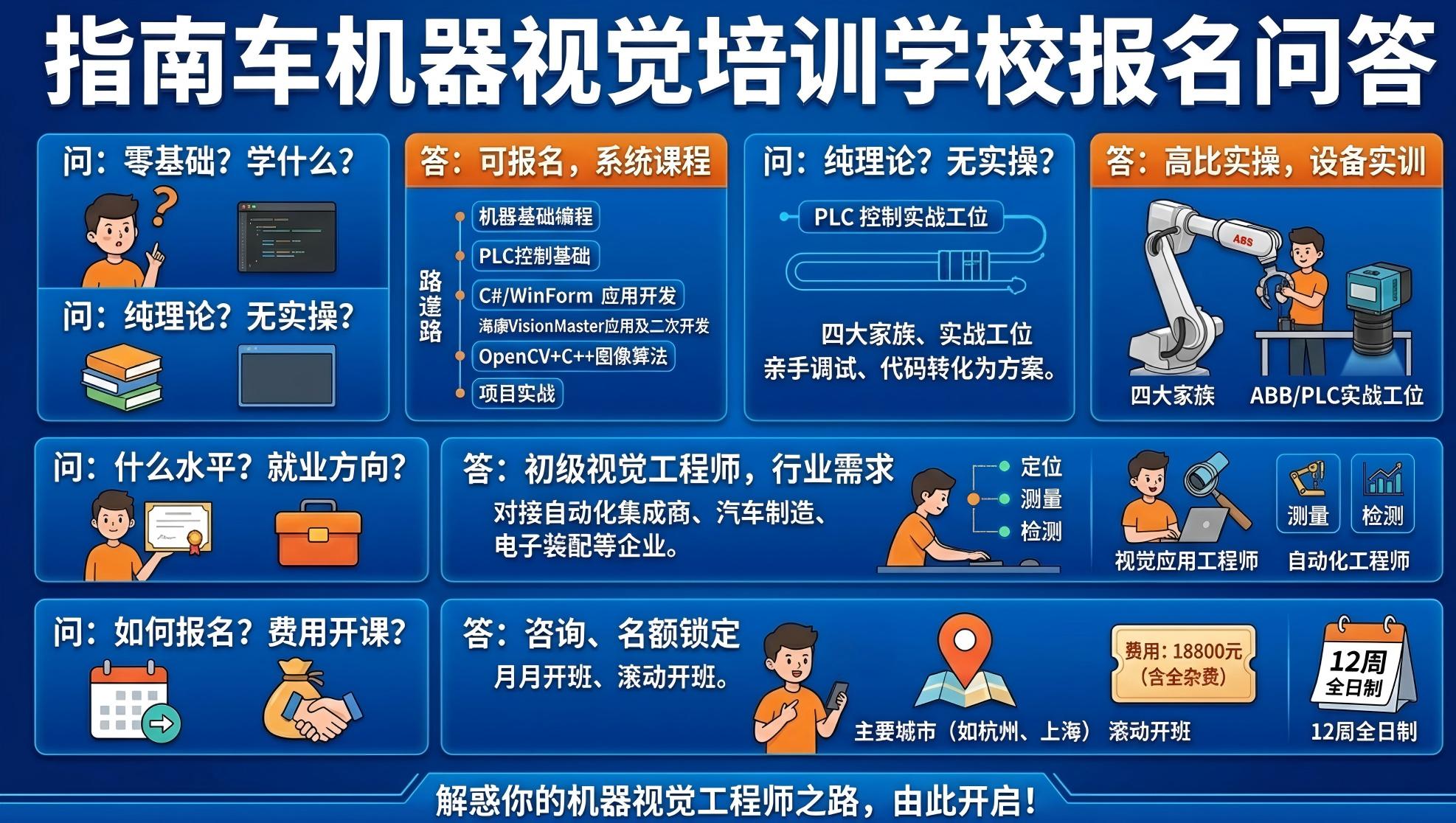 指南车机器视觉培训学校报名问答（四问四答）
