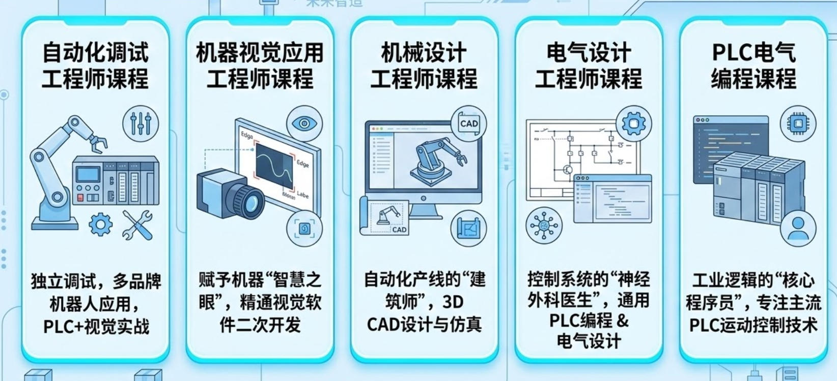 2026工业机器人课程都有哪些