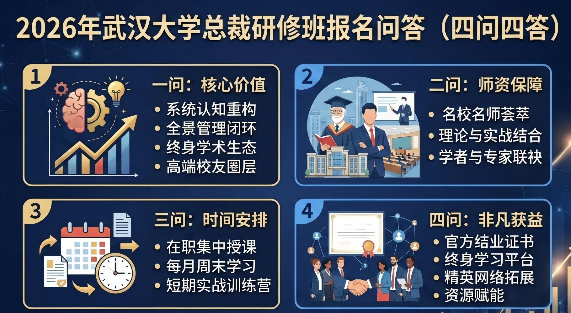 2026年武汉大学总裁研修班报名问答（四问四答）