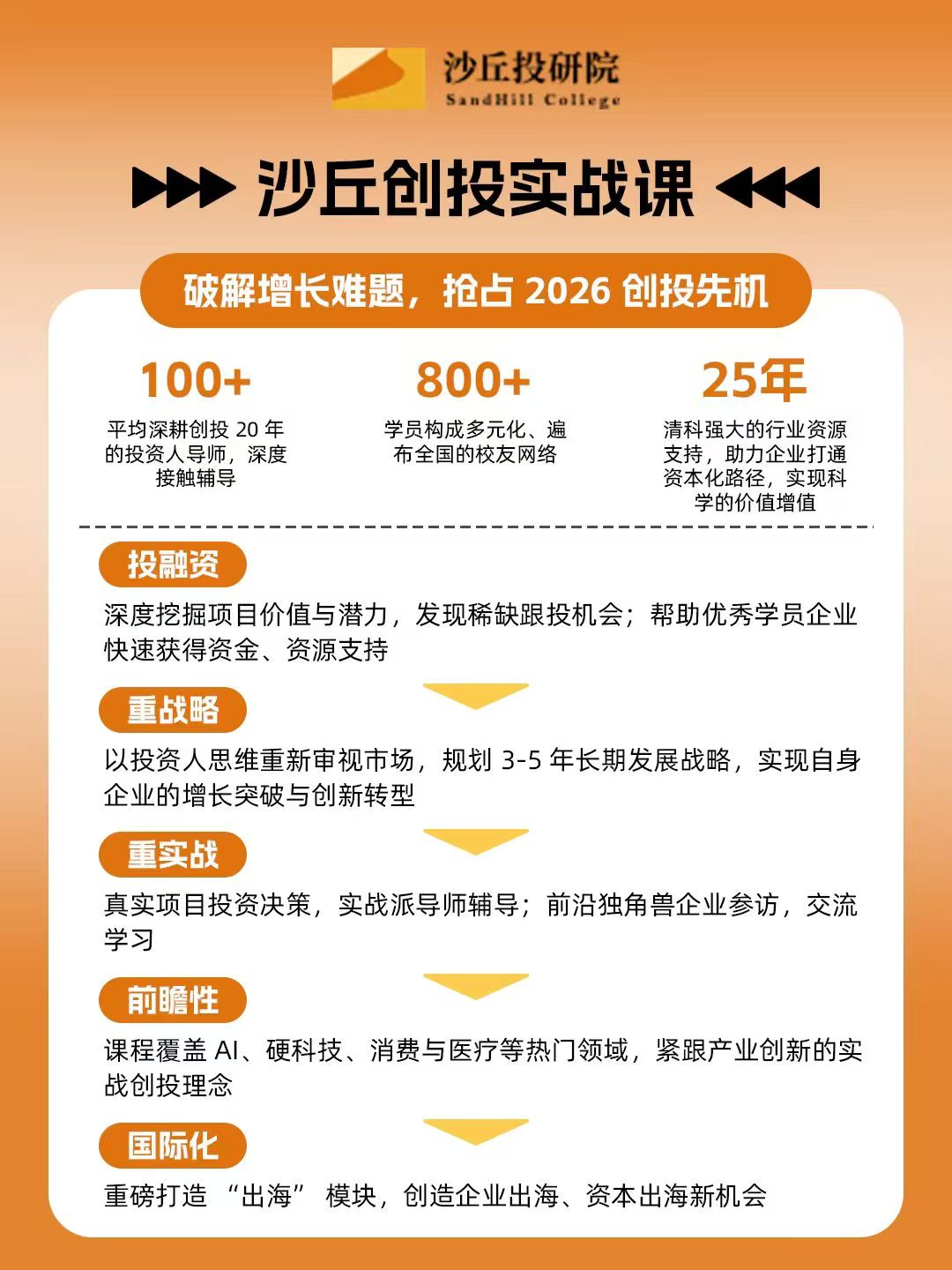 沙丘学院投资黄埔班