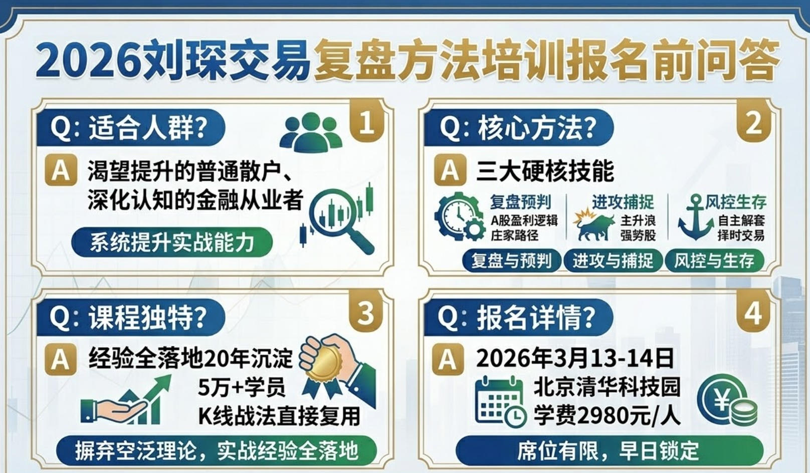 2026刘琛交易复盘方法培训报名前问答（四问四答）