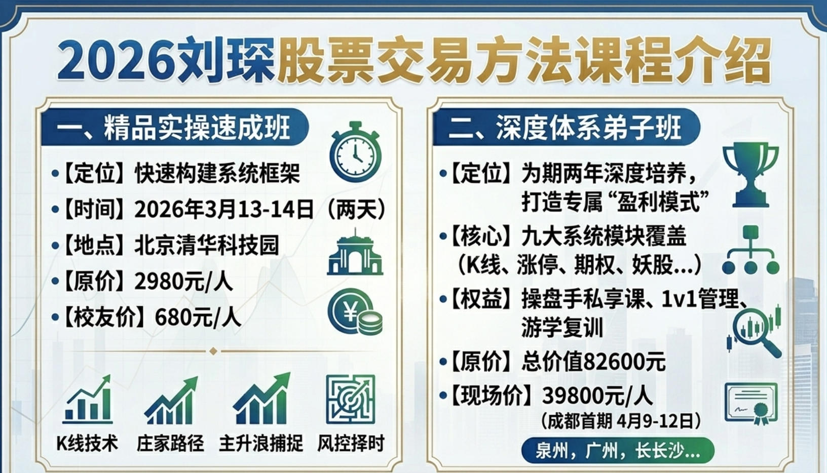 2026刘琛股票交易方法课程介绍（分类，价格，报名指南）