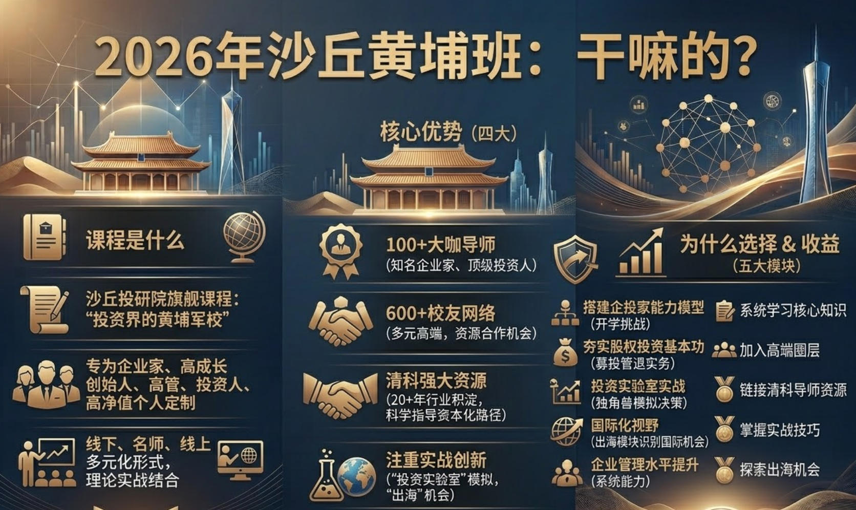 2026年沙丘黄埔班是干嘛的?