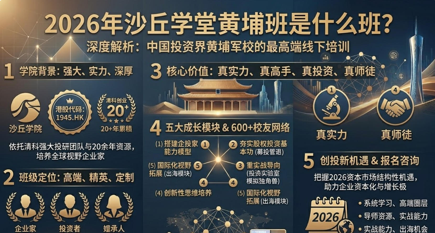 2026年沙丘学堂黄埔班是什么班