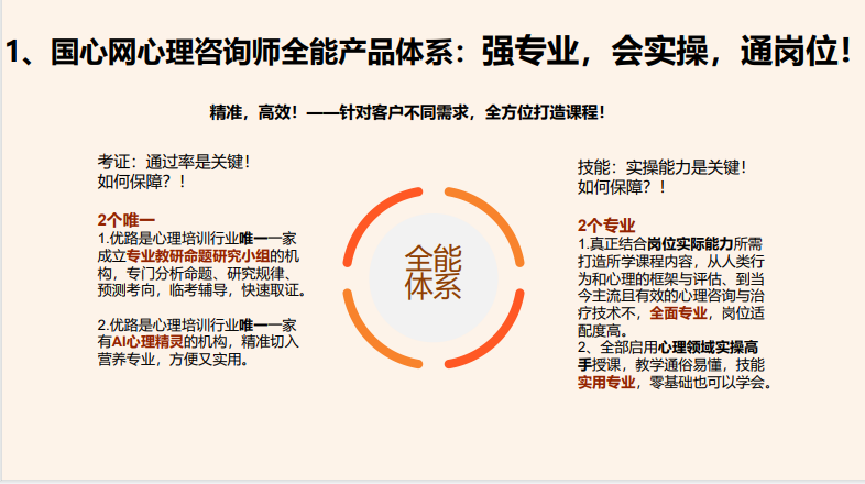 优路心理国家心理健康网心理咨询师