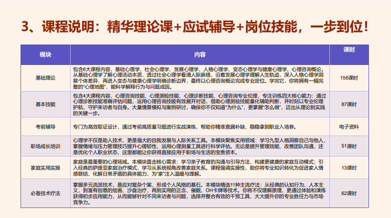 优路心理国家心理健康网心理咨询师