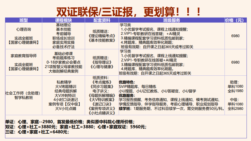 优路心理国家心理健康网心理咨询师