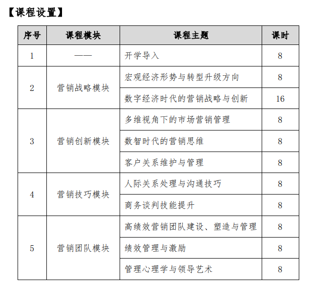 武汉大学营销管理特训班