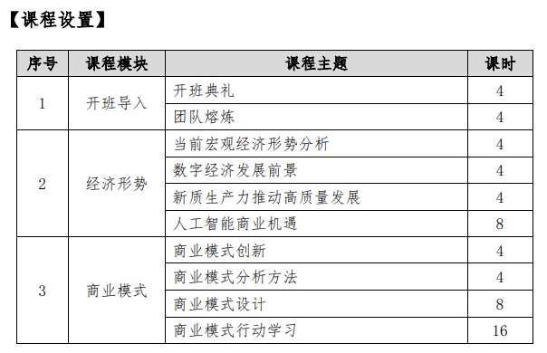 武汉大学数字经济时代商业模式与金融创新研修班