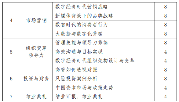 武汉大学数字经济时代商业模式与金融创新研修班