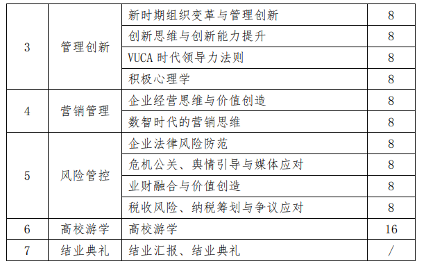 武汉大学新生代企业家高级研修班