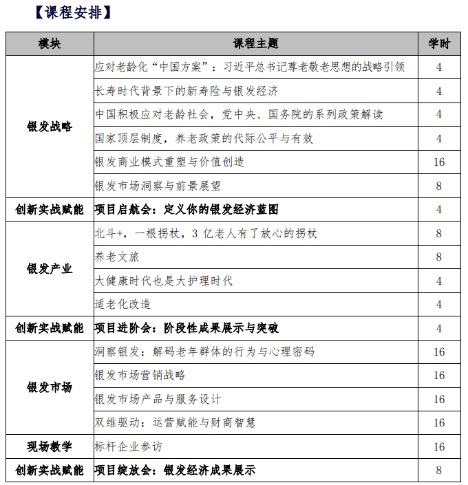 武汉大学银发经济高质量发展研修班