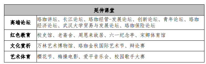武汉大学银发经济高质量发展研修班
