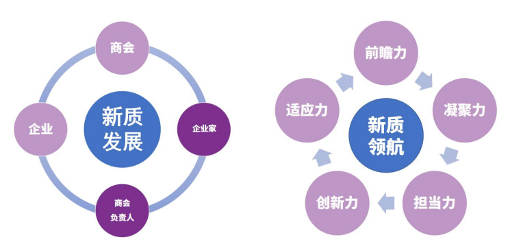 清华大学新时代商会卓越领航计划