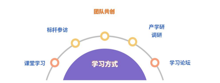 清华大学新时代商会卓越领航计划