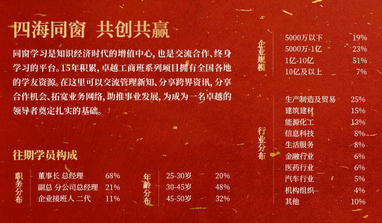 清华大学中国卓越企业工商管理高级研修班