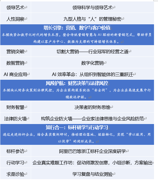 浙大工商管理高级研修班