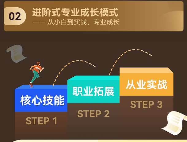 心理咨询师职业能力水平评价项目初级咨询能力班