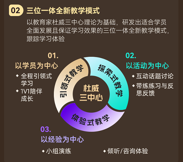 心理咨询师职业能力水平评价项目初级咨询能力班