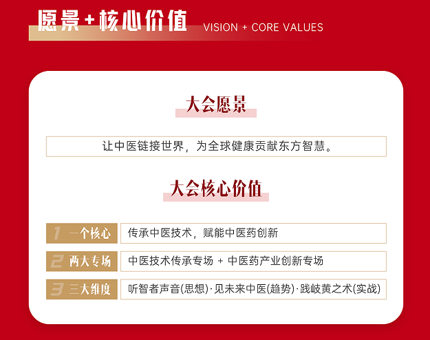 全球中医传承与中医药创新大会