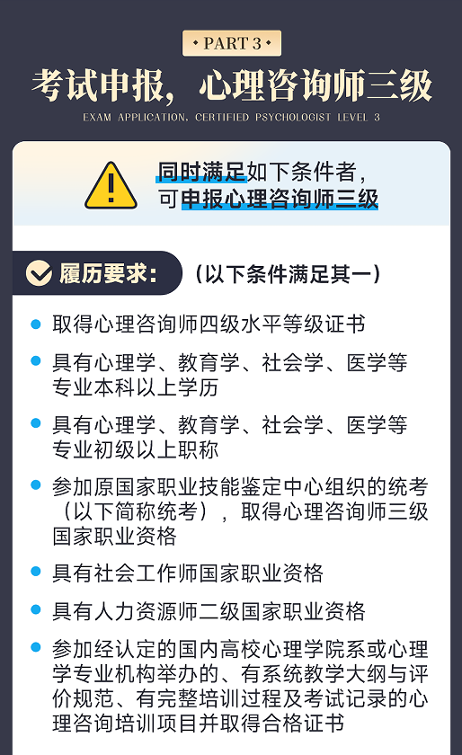 华夏思源心理咨询师三级培训班