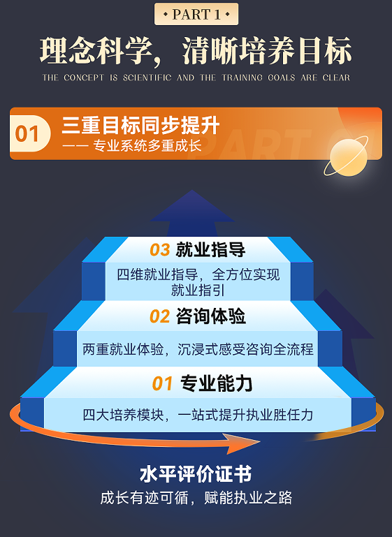 华夏思源心理咨询师四级培训班