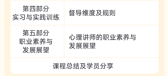 华夏思源心理咨询师四级培训班