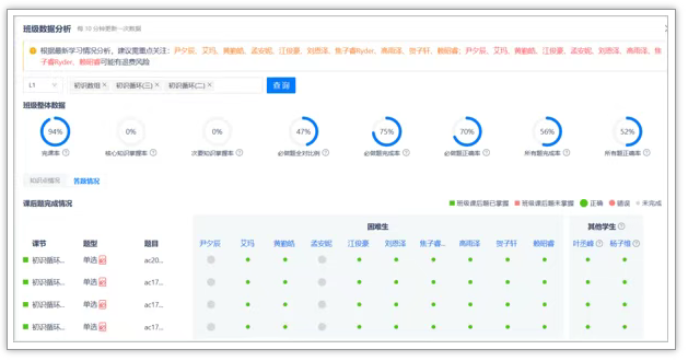 Python人工智能实战编程课程