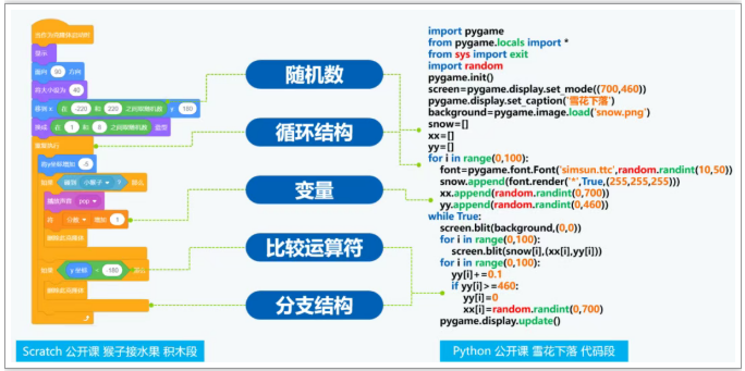 Scratch学科编程小码班