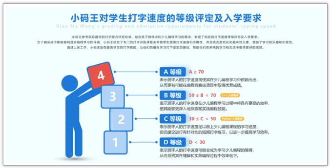 C++信奥实战编程课程