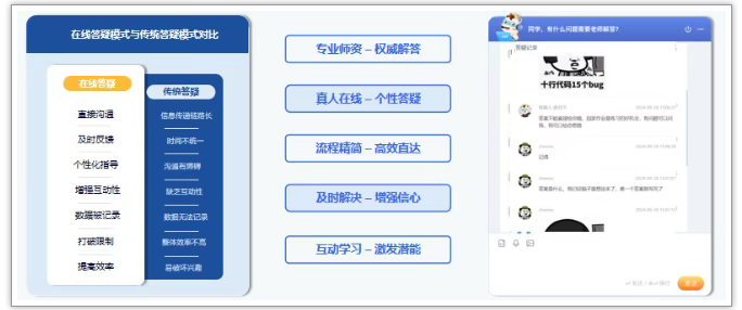 C++信奥实战编程课程