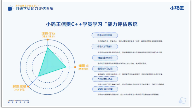 C++信奥实战编程课程