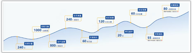 C++信奥实战编程课程
